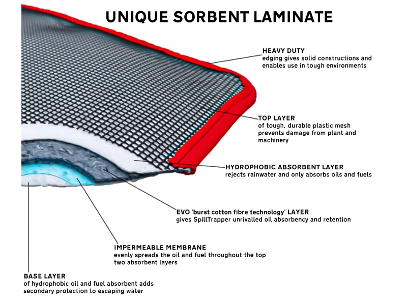 Extra Large SpillTector Complete (32 Litre Absorbency)