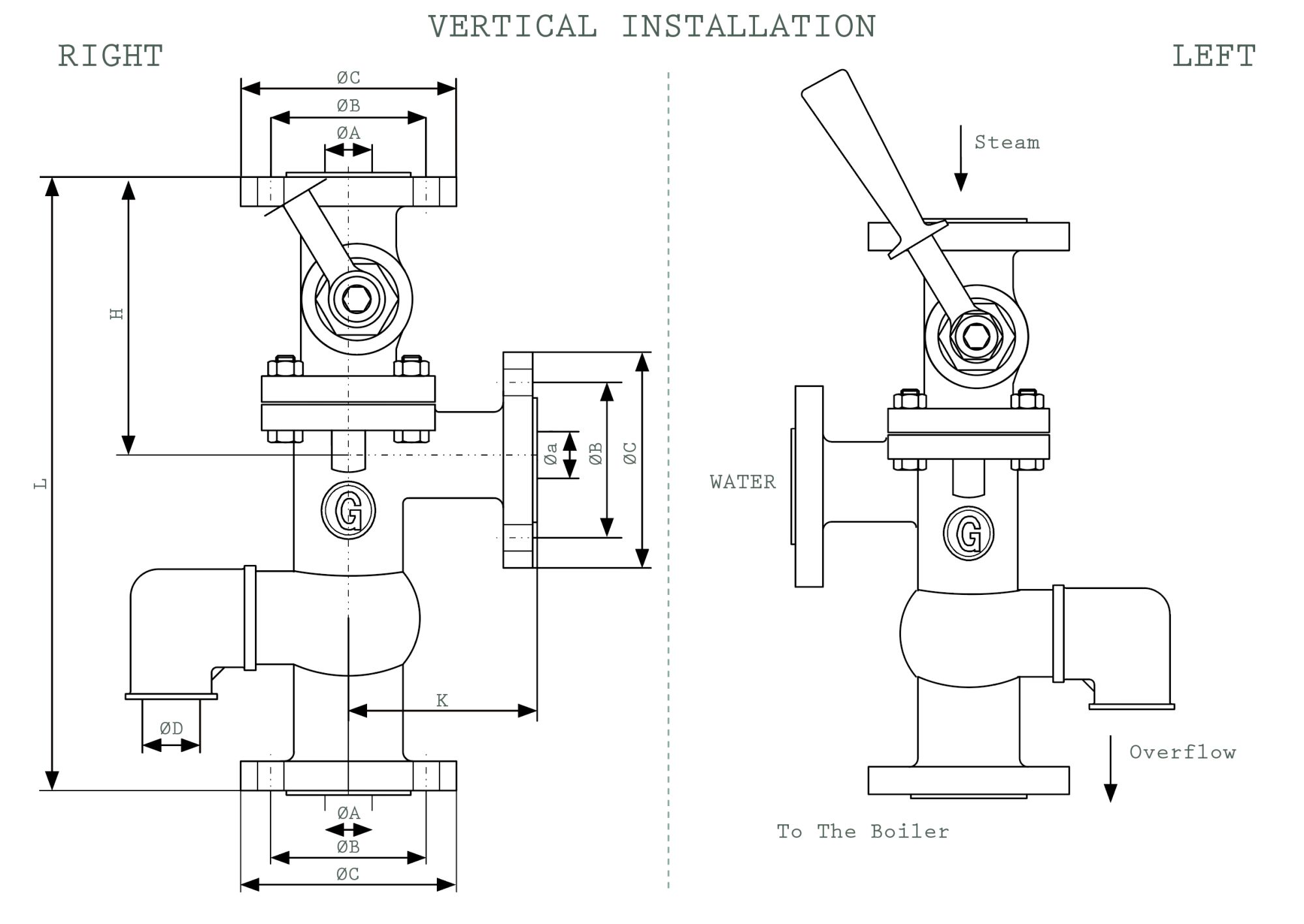 GIUDICI DIAGRAM