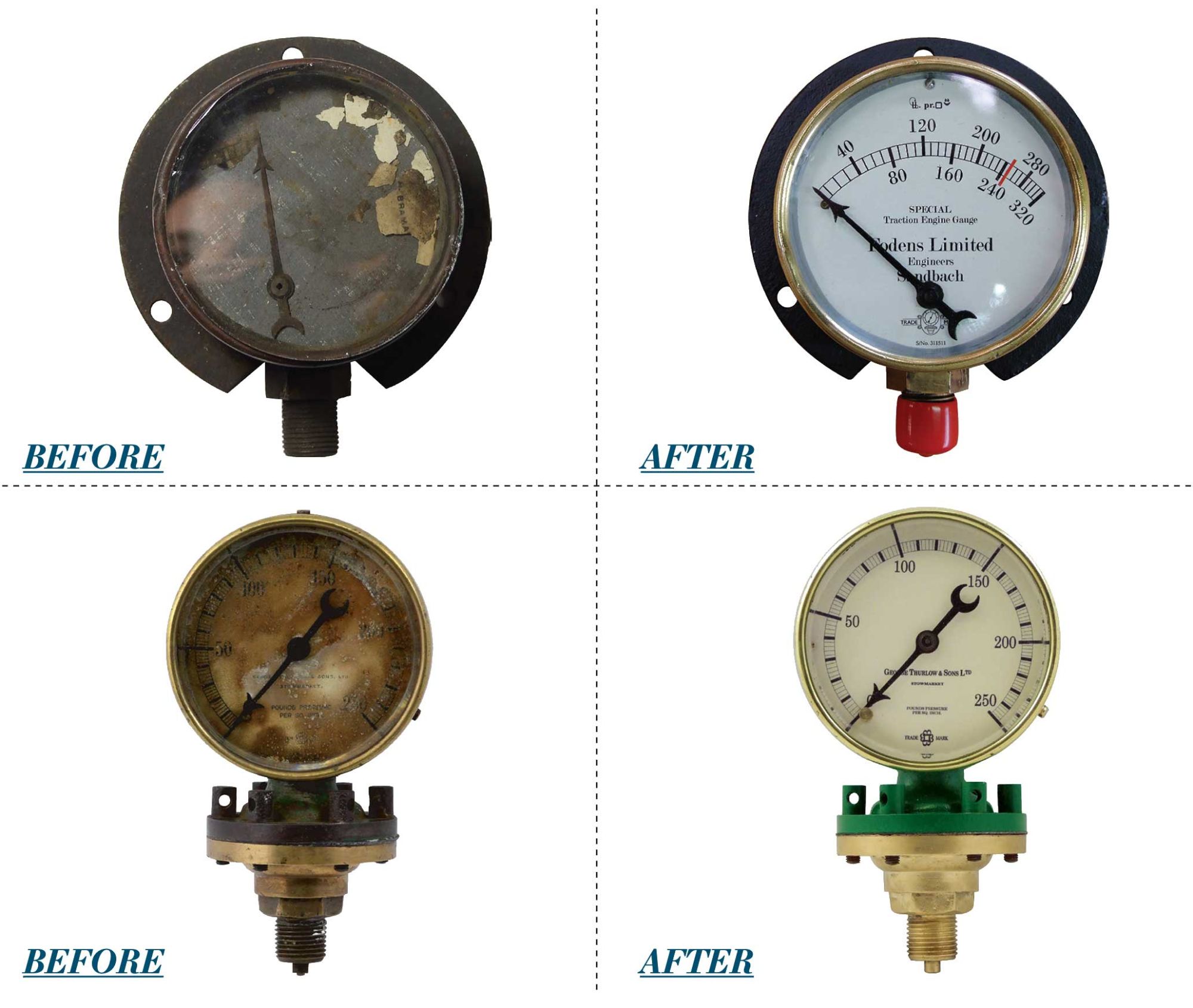 Loco Pressure Gauges
