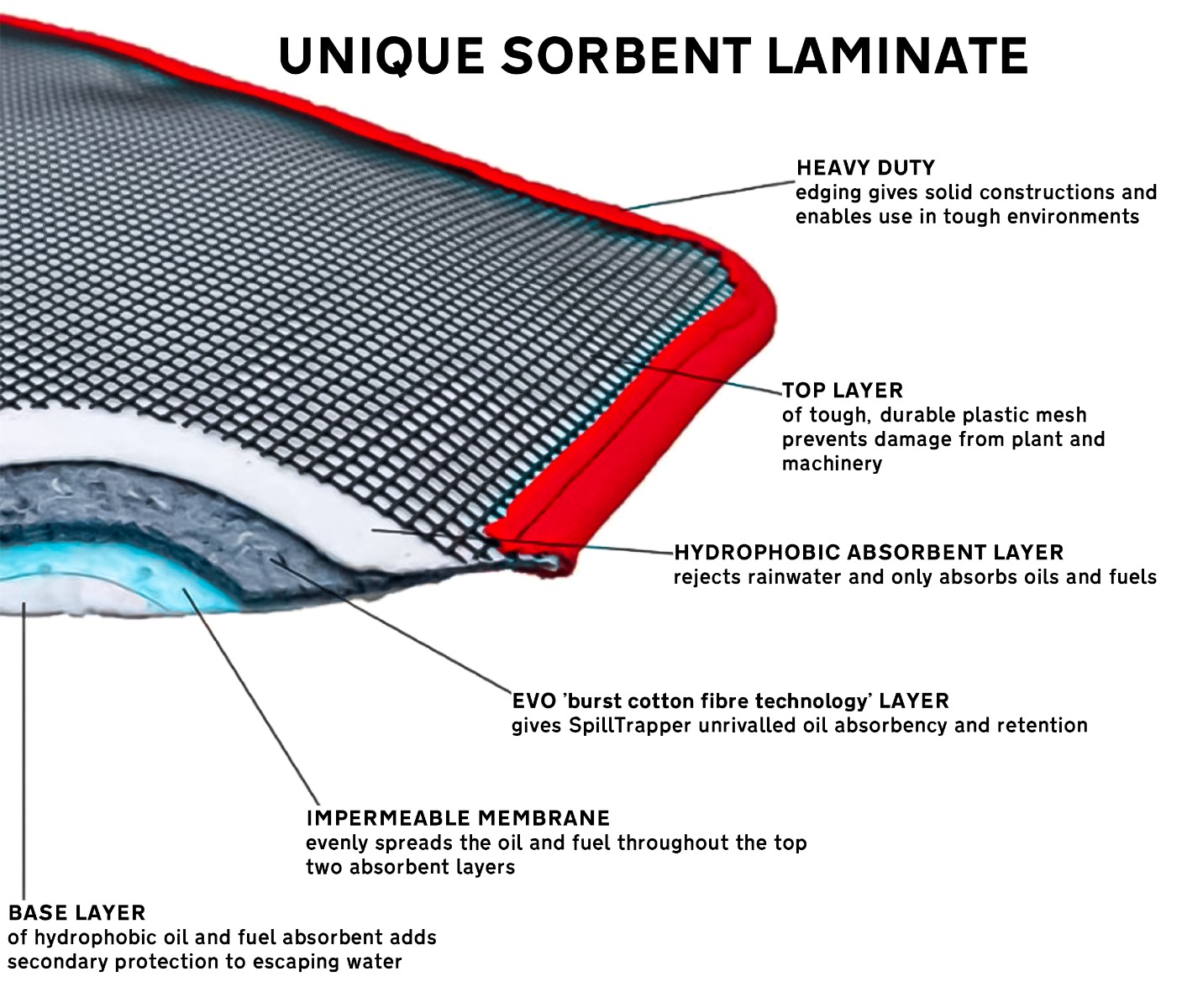 Large SpillTector Complete (18 Litre Absorbency)